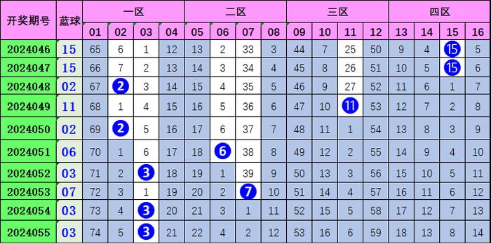 双色球蓝球综合分析，策略、历史趋势与选号技巧