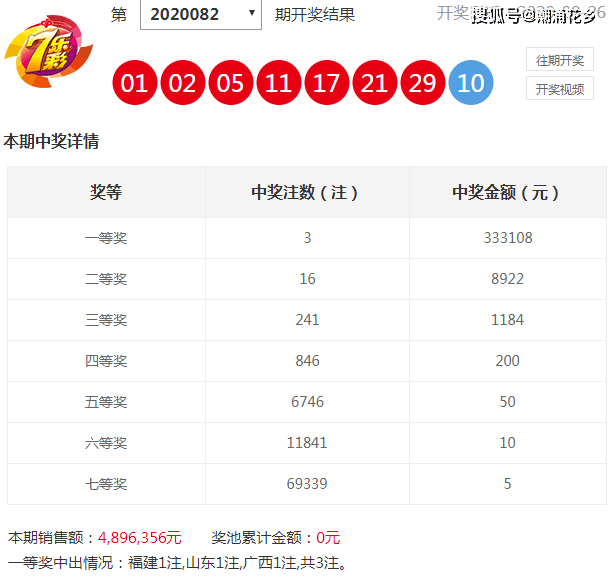 探寻大乐透近1000期开奖的奥秘与趋势