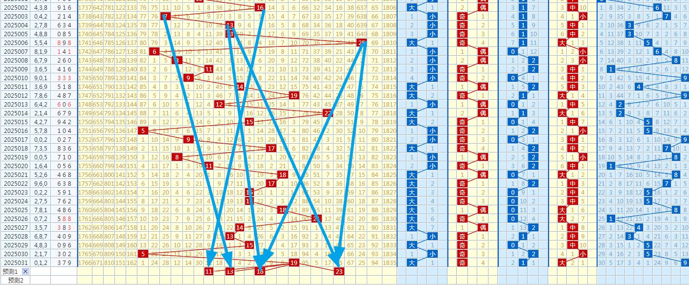 探索3D开奖结果，十期回顾与数据分析