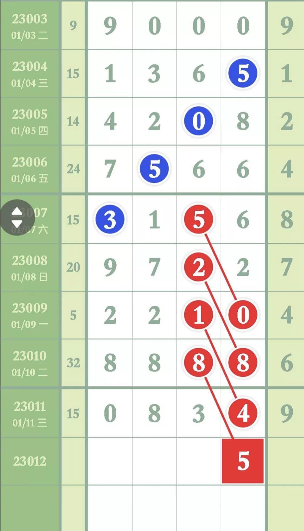 排列三基本走势图专业版，解读数字背后的奥秘