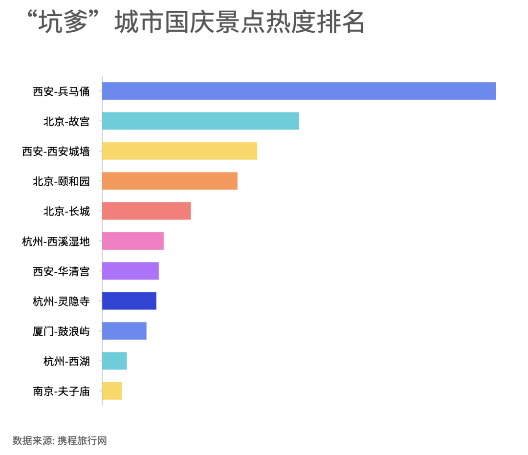 分布走势图