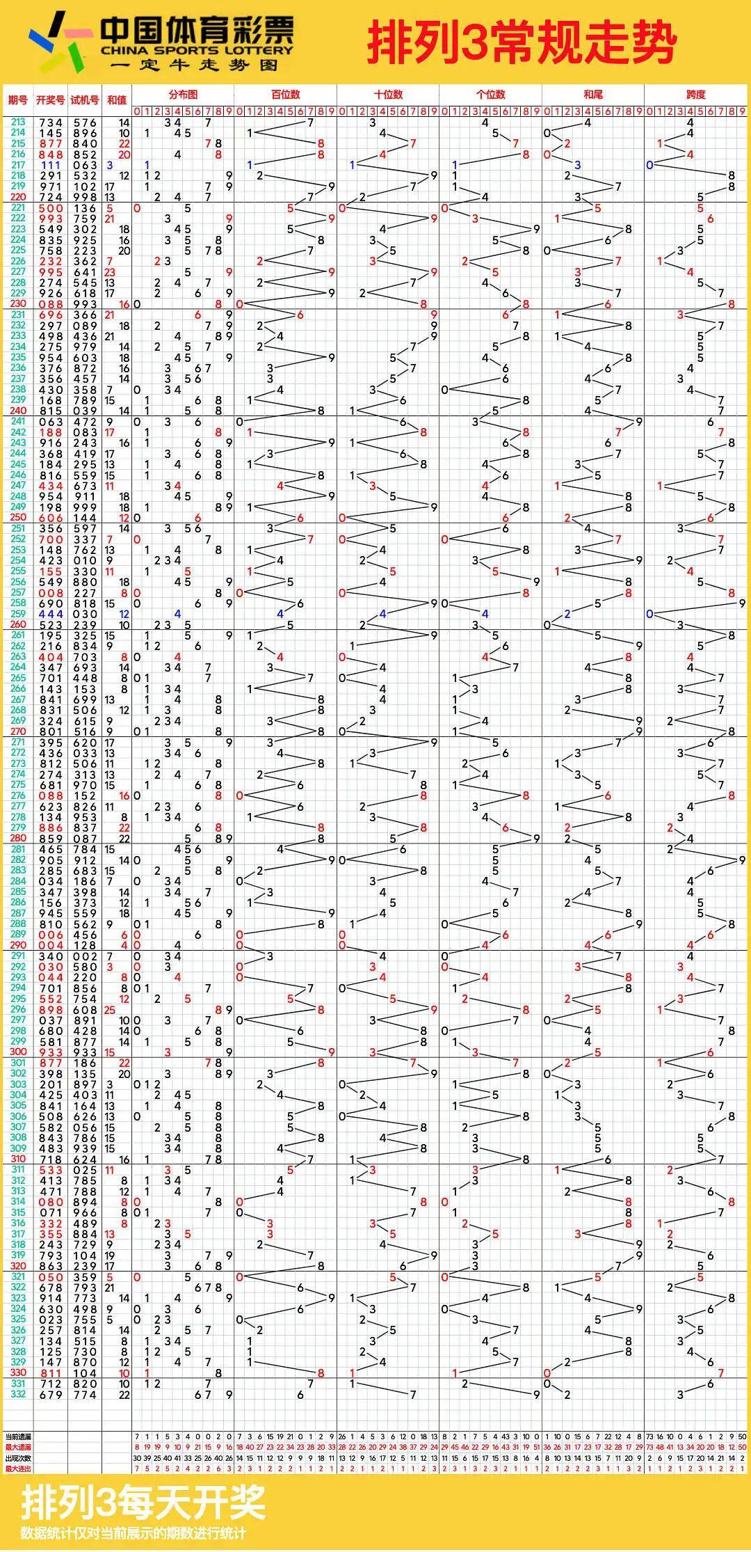 排列3走势图(带连线)，解锁数字彩票的奥秘