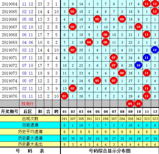 揭秘O77期大乐透精准七码，数据与策略的完美融合