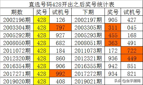 福彩3D172期晒票，梦想与幸运的碰撞