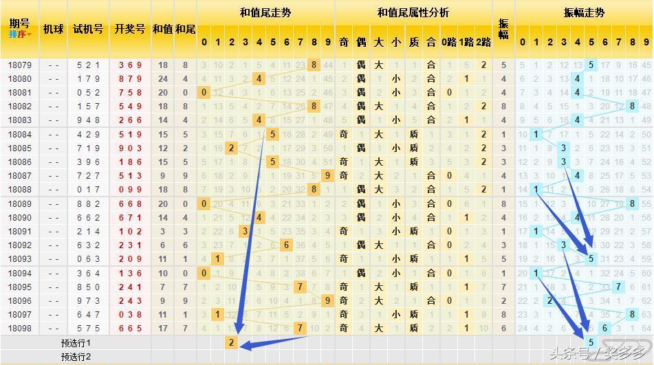 福彩3D五码复式投注全攻略，解锁中奖秘籍