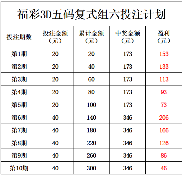 福彩3D红五图库，解锁万能五码的奥秘