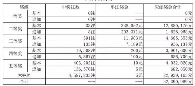 第1262页