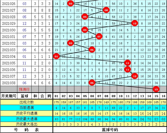 2021039期双色球开奖揭晓，梦想与幸运的碰撞