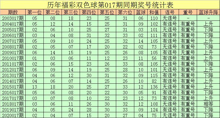 2021017期双色球开奖号码揭秘，幸运的数字与梦想的碰撞