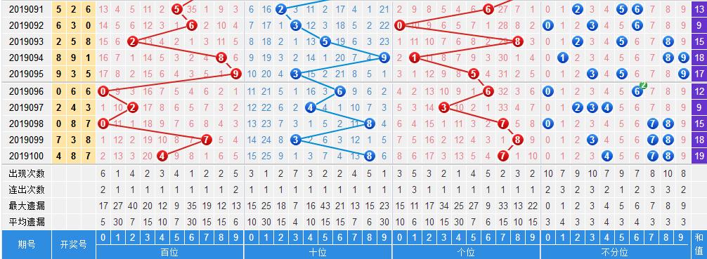 科学理性分析