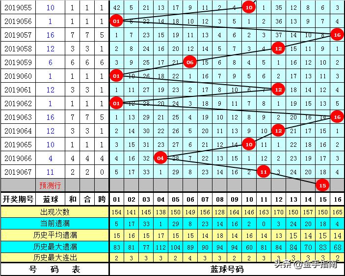揭秘双色球红球杀号，玩转彩票的智慧与策略