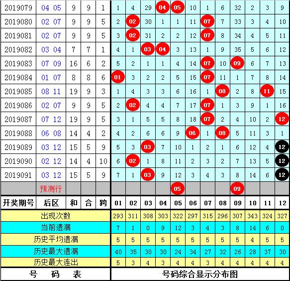 探索大乐透2019092，一场关于幸运与希望的奇妙之旅