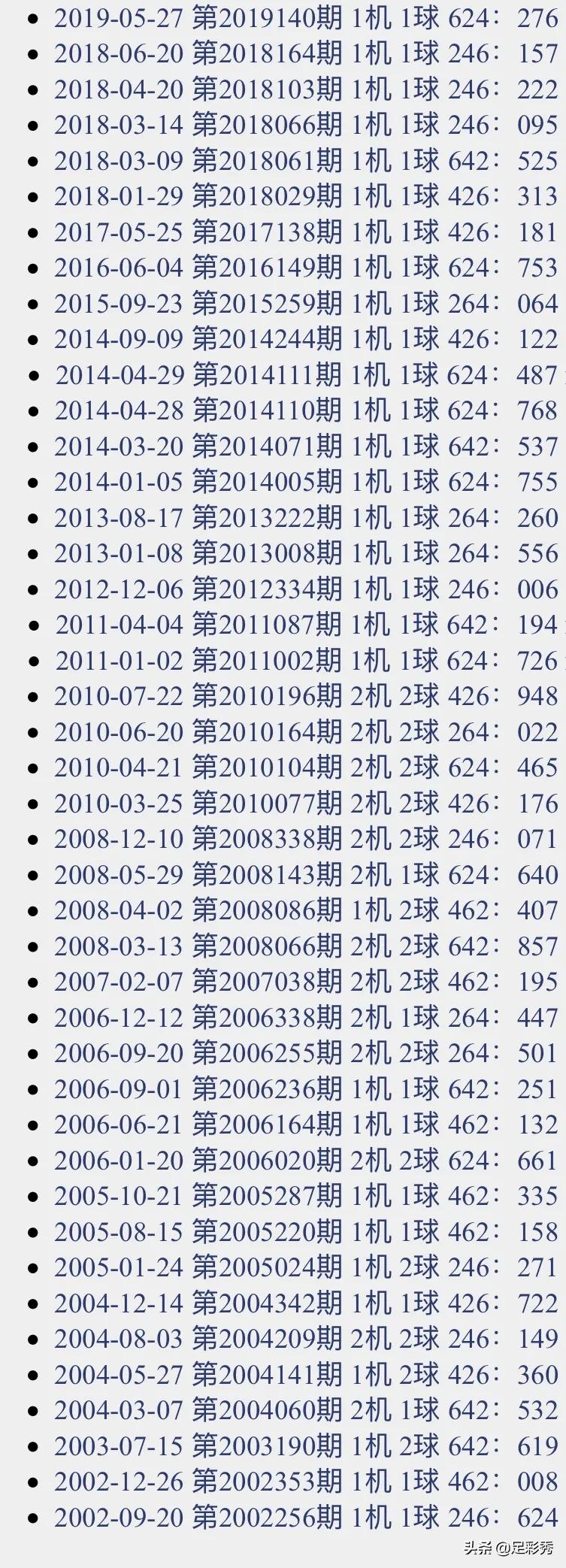 3D千禧试机号，探索数字彩票的奥秘与乐趣