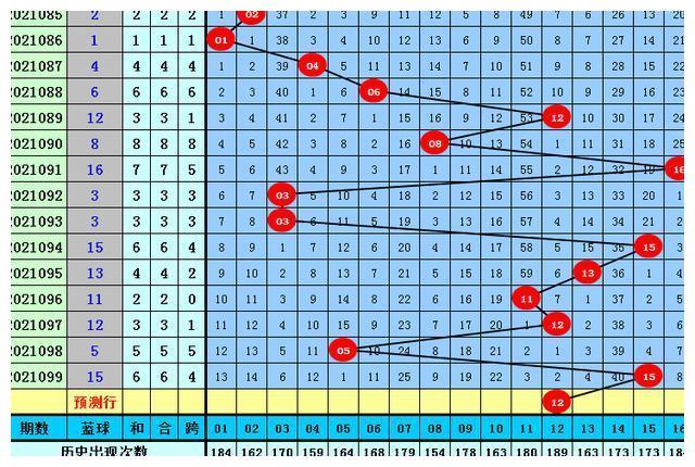 双色球2021038期中奖分布深度解析，揭秘幸运数字的奥秘