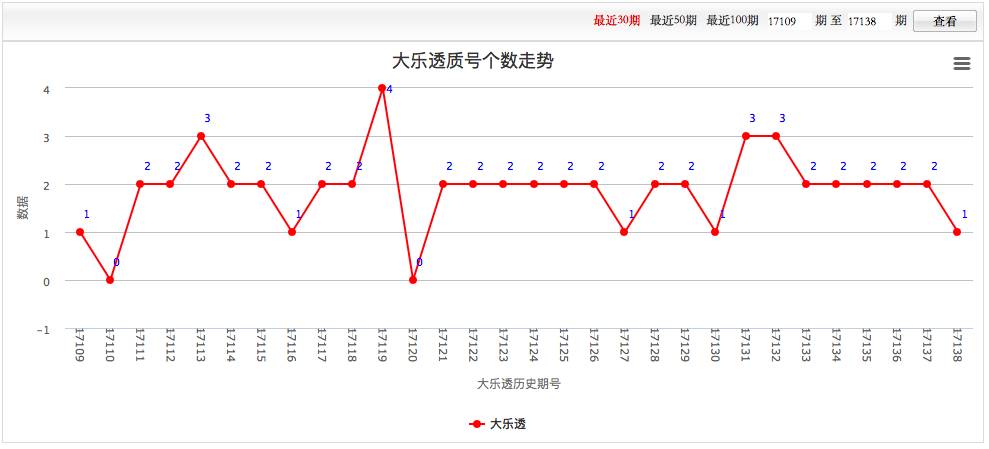 探索大星彩票走势图5，解码数字背后的奥秘
