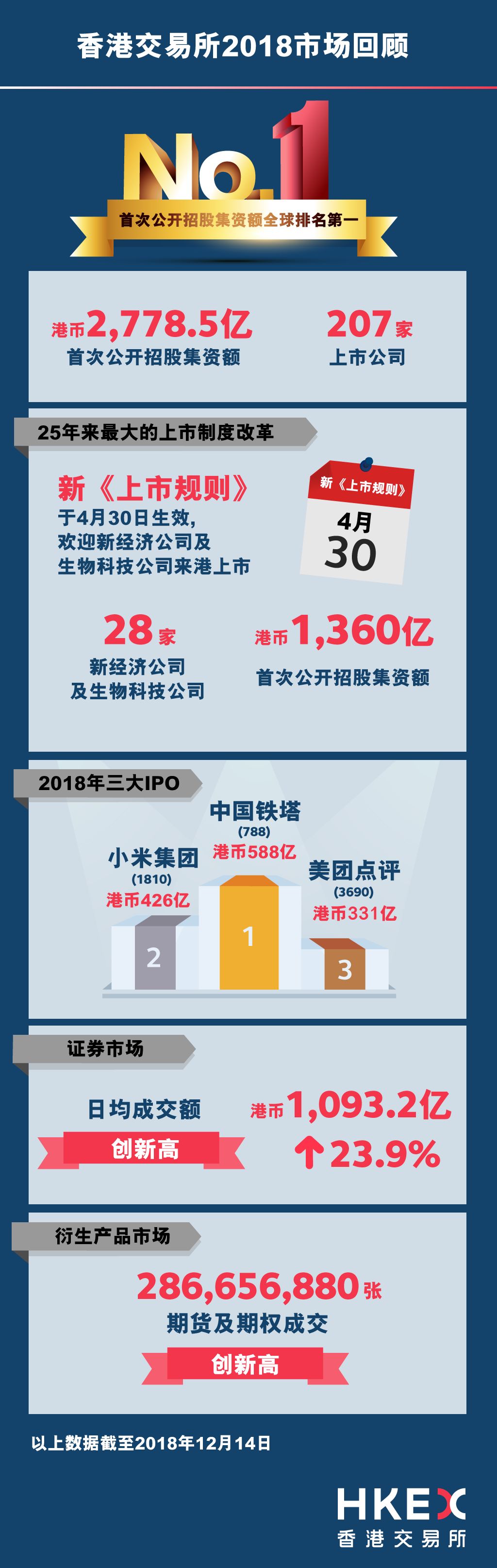2021年香港近15期开奖结果回顾与分析