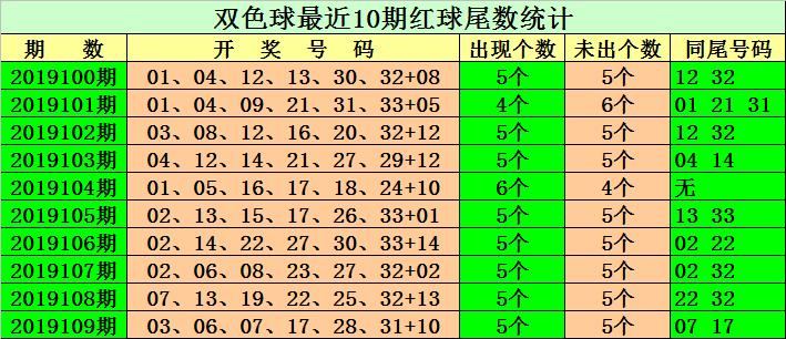 双色球7加2投注策略揭秘，中5个红球的奖金计算与策略分析