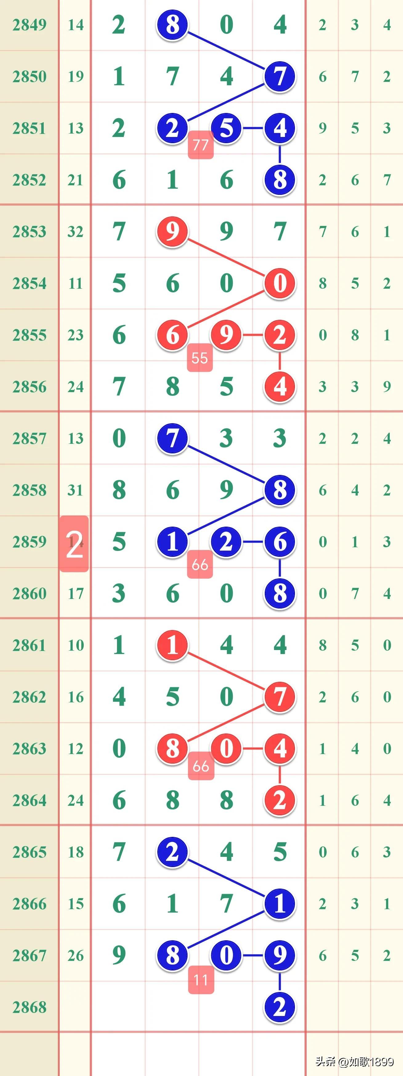 七星彩开奖直播，新浪直播的精彩瞬间与数字游戏的魅力碰撞