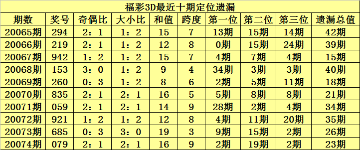 福彩三的试机号，揭秘今日开奖前的神秘数字