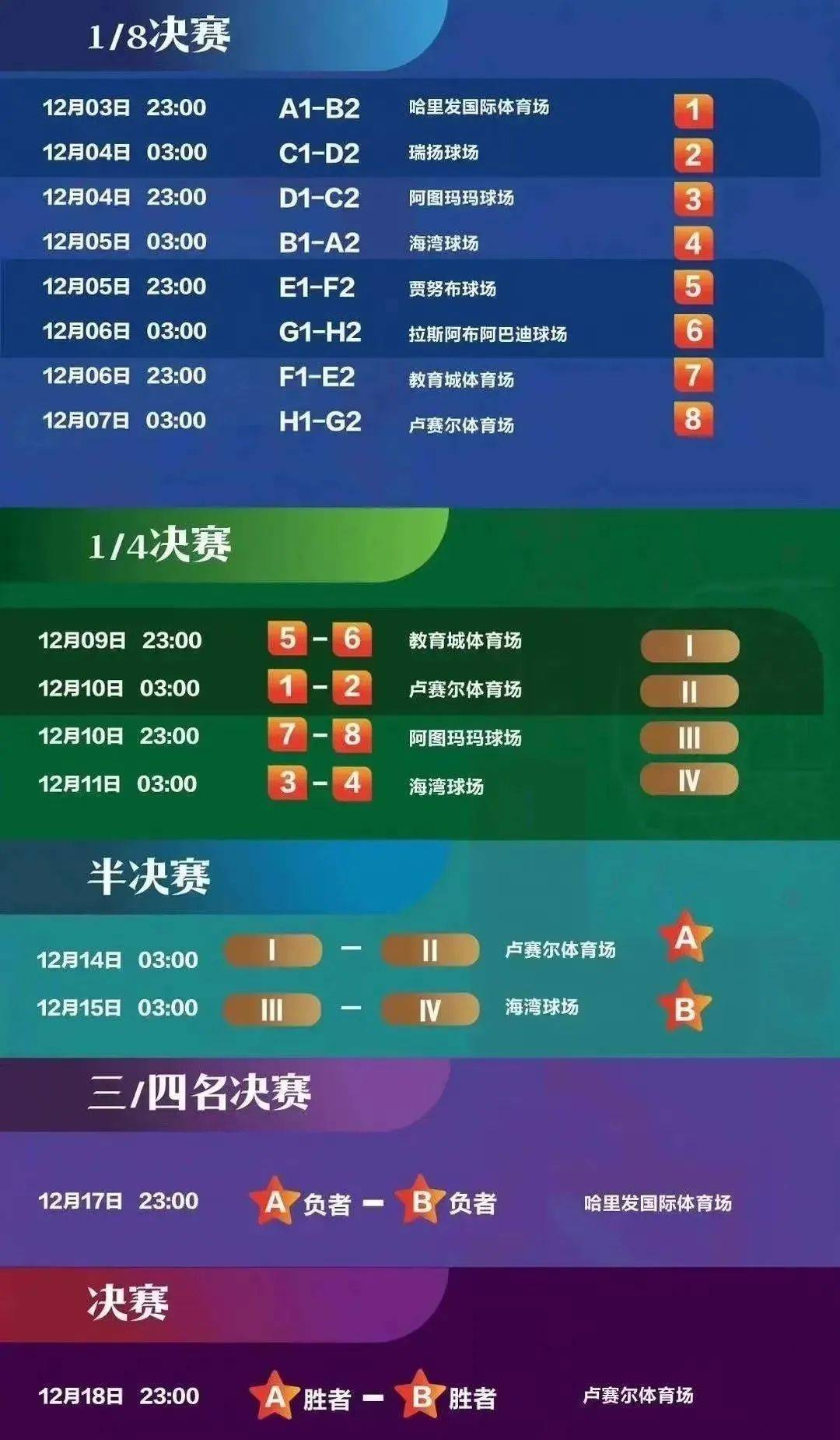 世界杯2022赛程及结果表，激情与荣耀的交织