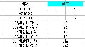 巧用大乐透后区杀号一法，精准选号，提升中奖概率