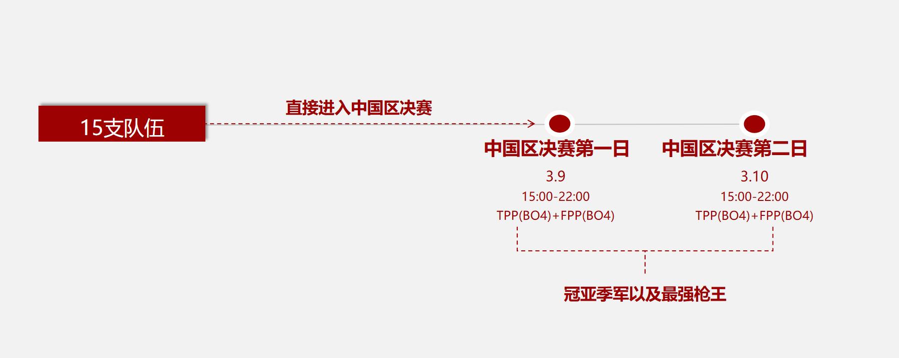 世界杯预选赛