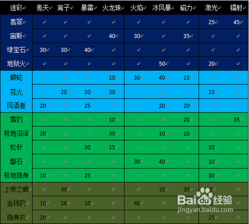 3D2009年开奖数据表，回顾与解析