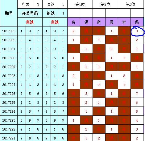 3D福彩中奖技巧，揭秘提升中奖率的实用策略