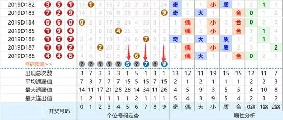 福彩3D 300期，解锁数字游戏的奥秘与连线走势图分析