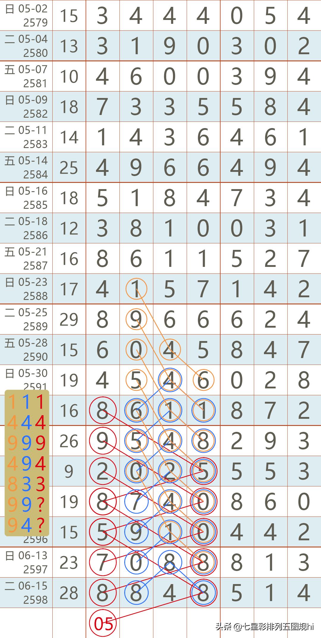 今日七星彩，揭秘开奖号码背后的奥秘与期待