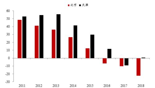 排列三除7余数走势图，解码数字背后的奥秘