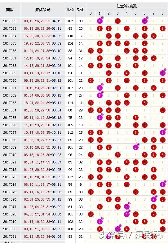 探索大乐透最近60期图表，揭秘数字背后的规律与趋势