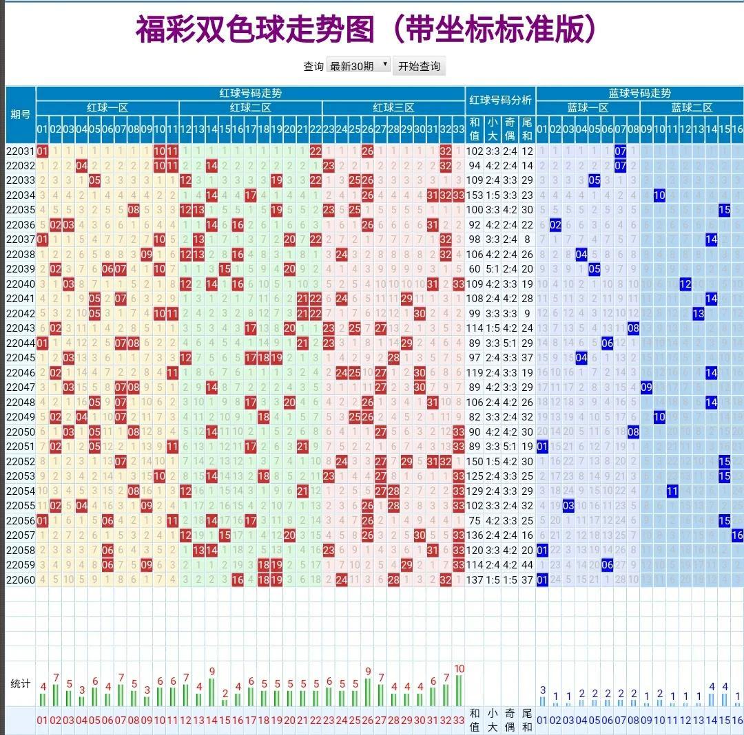 双色球历史数据