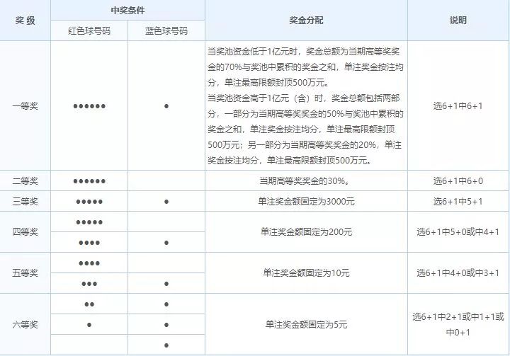 探索双色球开奖号码的奥秘，揭秘电脑版走势图