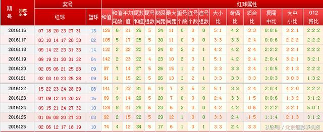探索双色球012路新浪网走势图，揭秘数字背后的奥秘