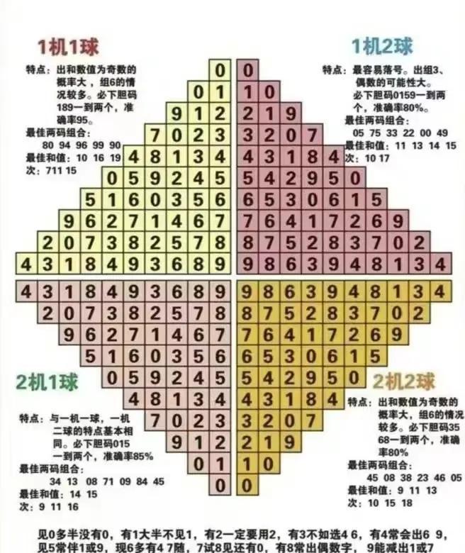 3D彩票，探索最近500期基本走势图全图