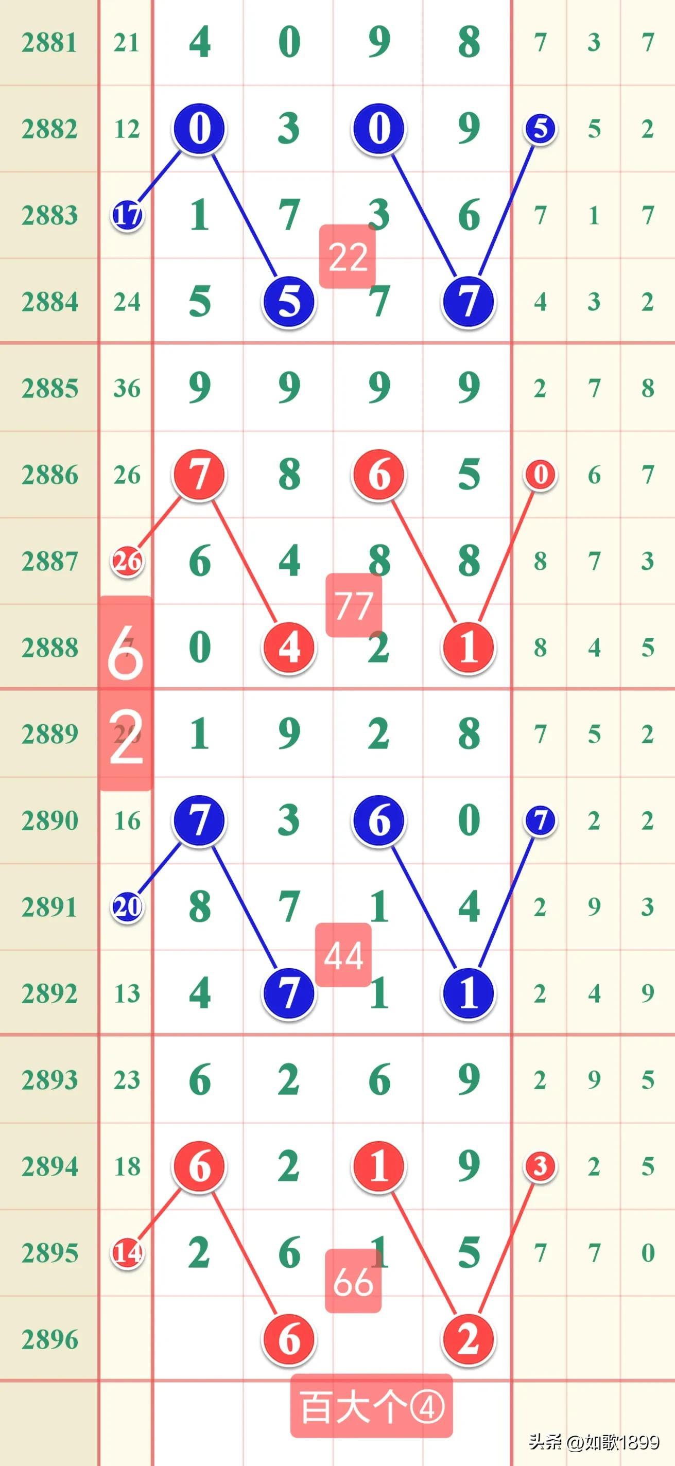七星彩开奖走势图500，解码数字背后的奥秘