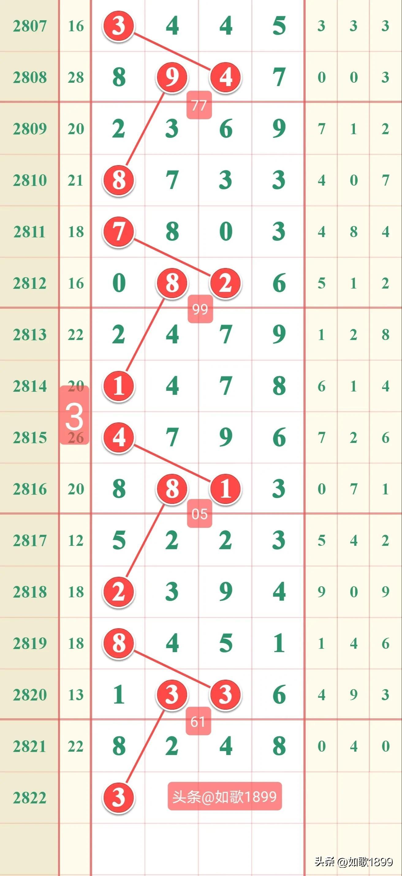 理性与激情