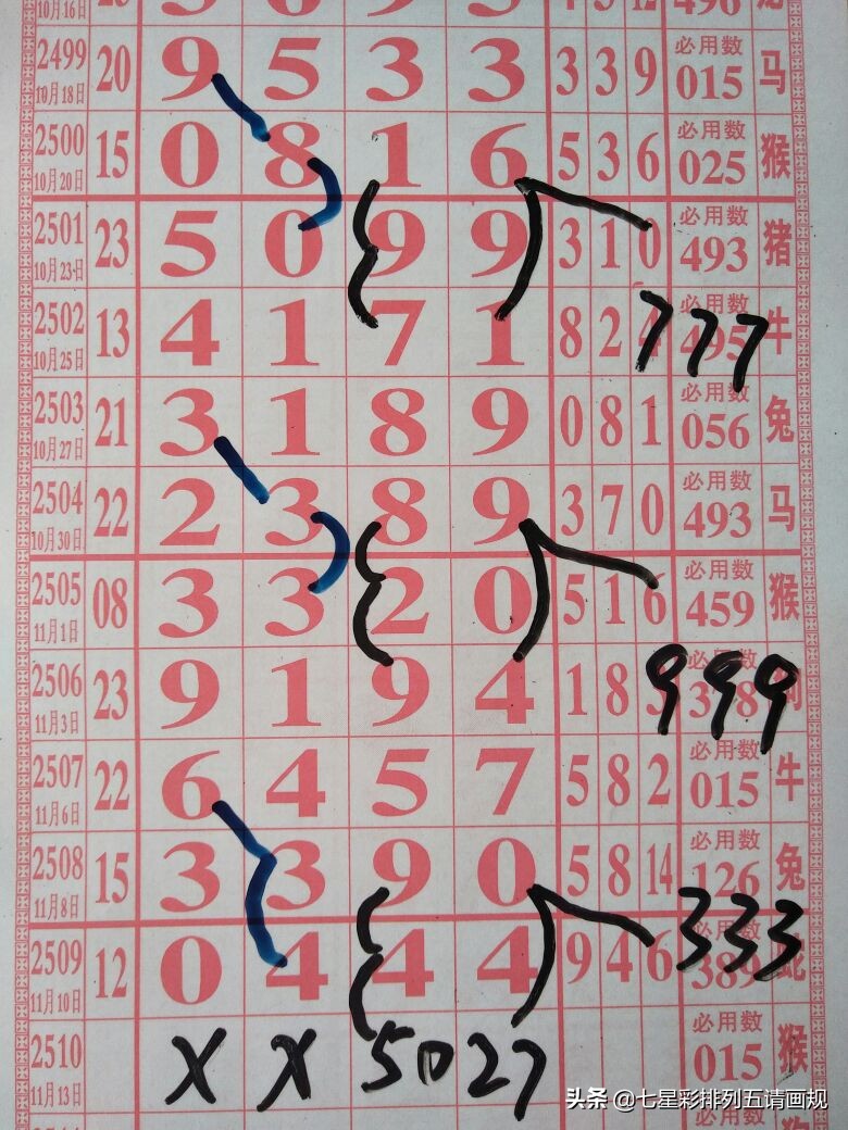 七星彩走势图表带连线专业版，解锁数字彩票的奥秘