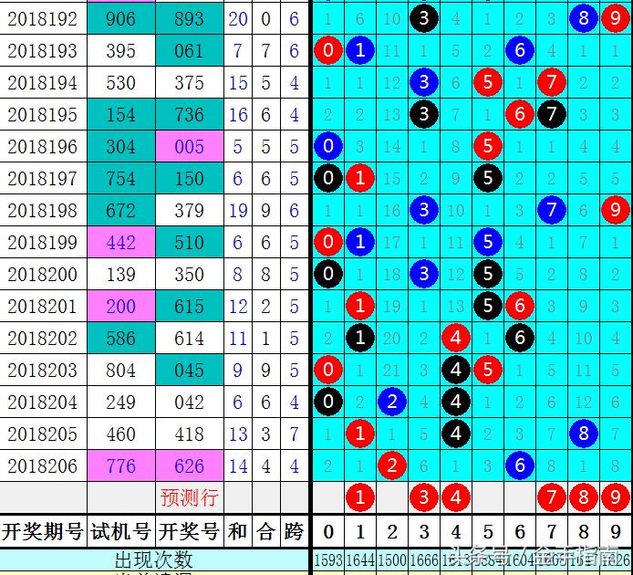 3D组选分布走势图，解锁彩票中的数字奥秘