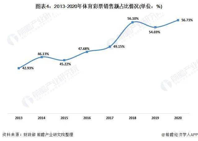 福彩3d南方网走势图带连线，揭秘数字背后的奥秘与理性投注