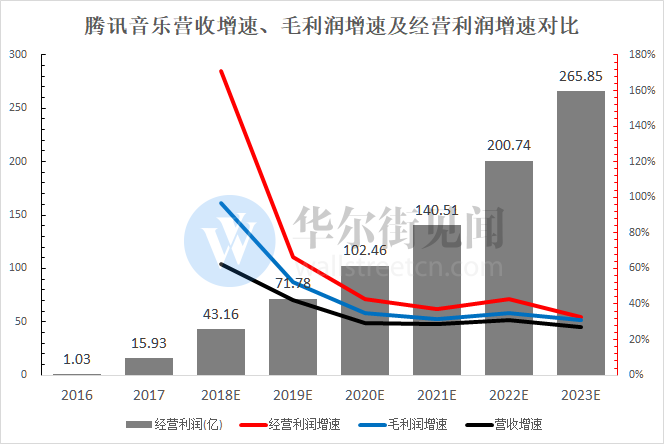 探索双色球开奖走势，最新版图表揭秘与深度分析