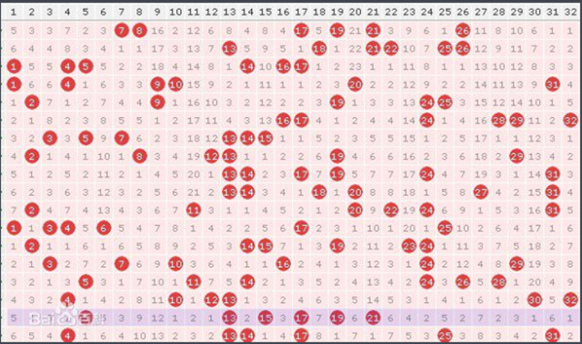 探索双色球最近50期历史，数字背后的奥秘与趋势分析