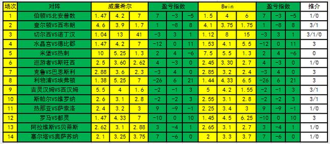 数字透视