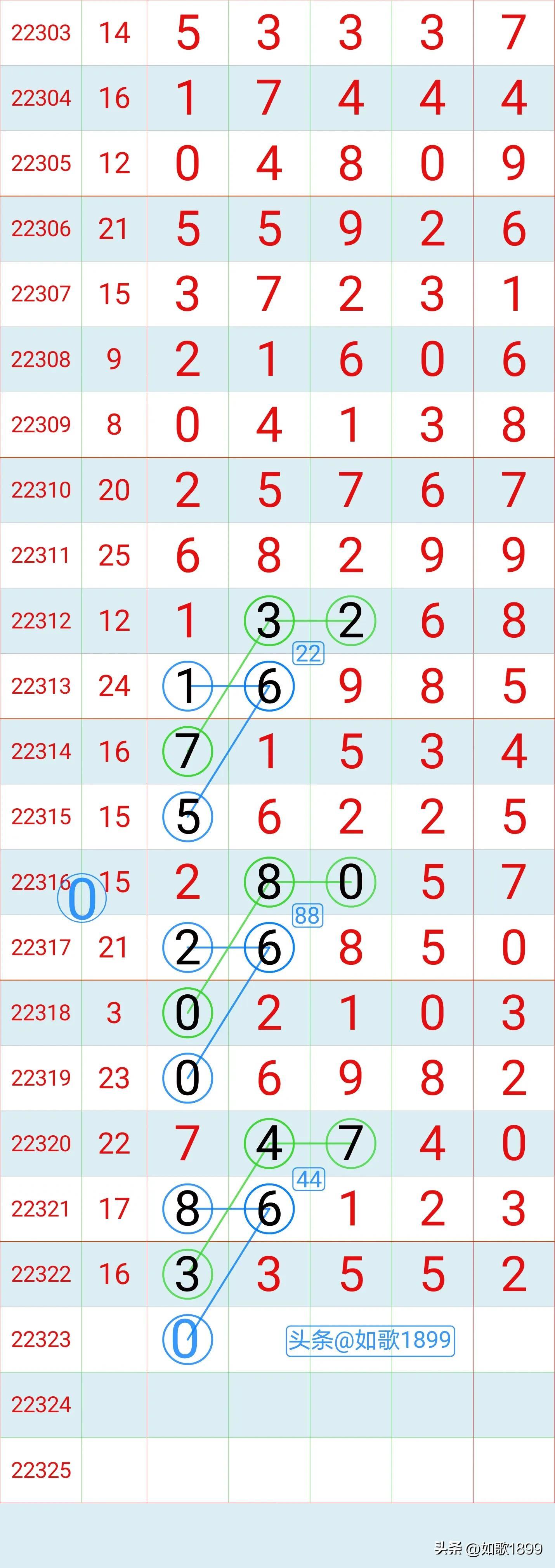 今日排列3开奖结果走势图深度解析，数字游戏中的智慧与策略