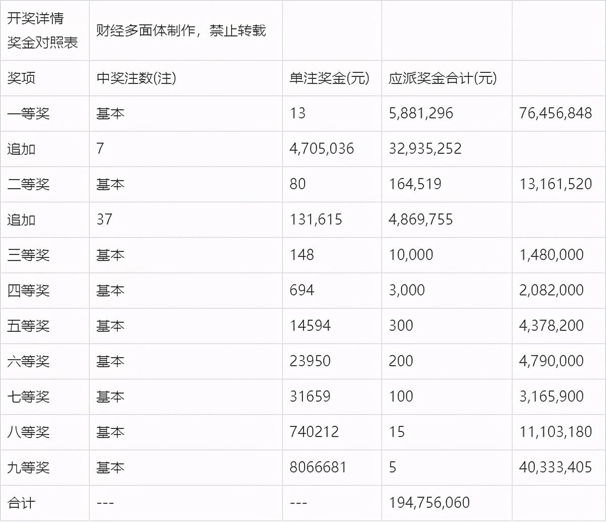 探索幸运之旅，体彩江苏7位数第20109期开奖揭秘