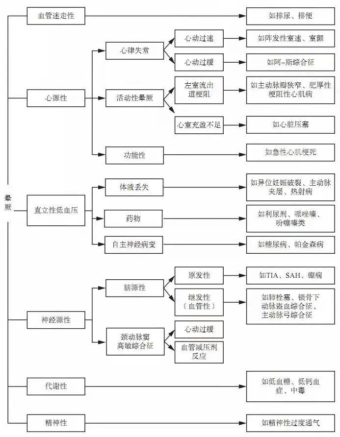 双色球走势图