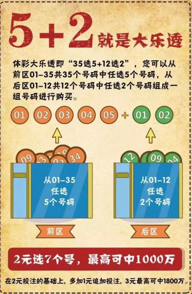 2023大乐透中奖奖金对照表查询，揭秘中奖概率与奖金奥秘