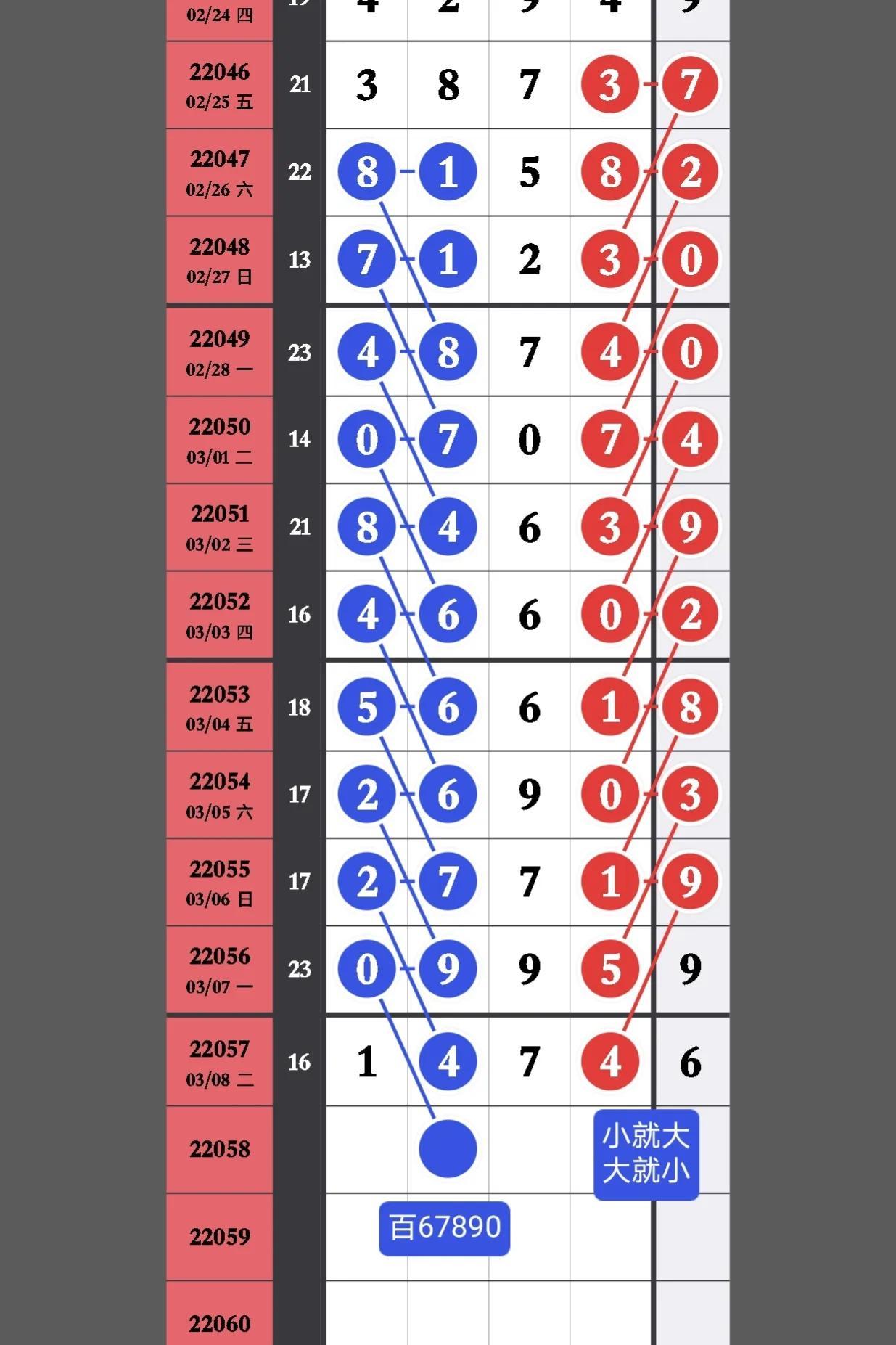 数字排列
