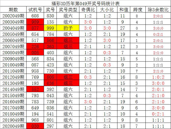 引言部分，367 字 黄大仙论坛六肖期期准